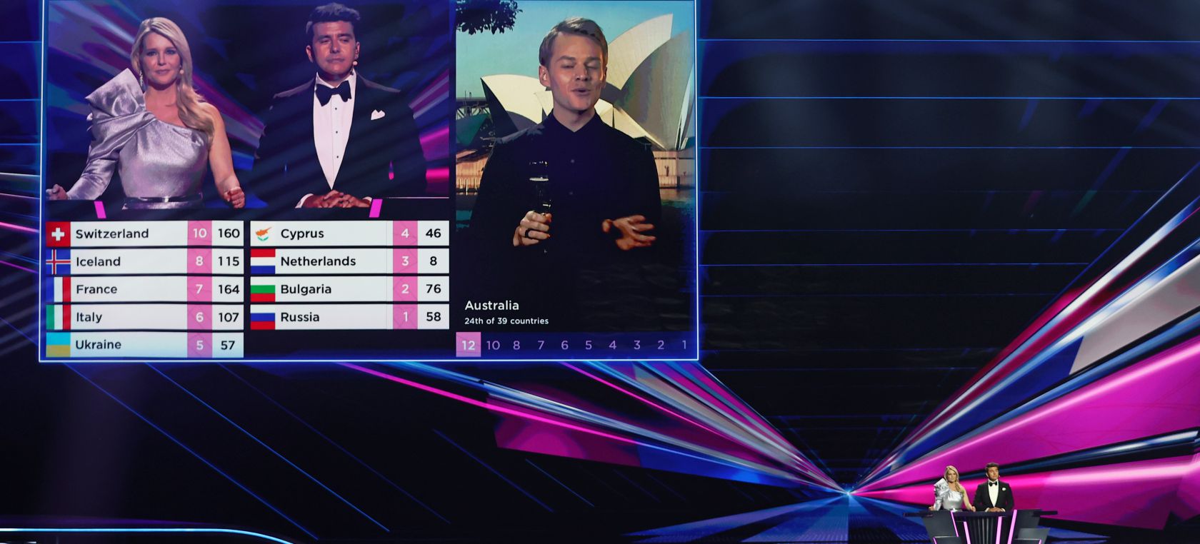 Resultados de Eurovisión 2021: así ha quedado la clasificación del festival